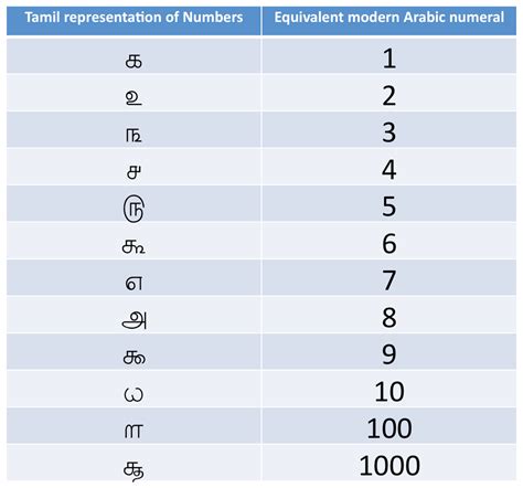 slot number meaning in tamil